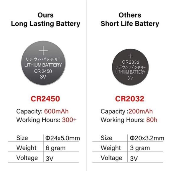 Color Changing Flameless Votive Candles with Remote Timer for Halloween - Picture 7 of 7